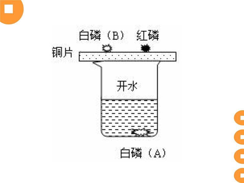 人教版九年级上册化学  7.1 燃烧和灭火 课件第7页