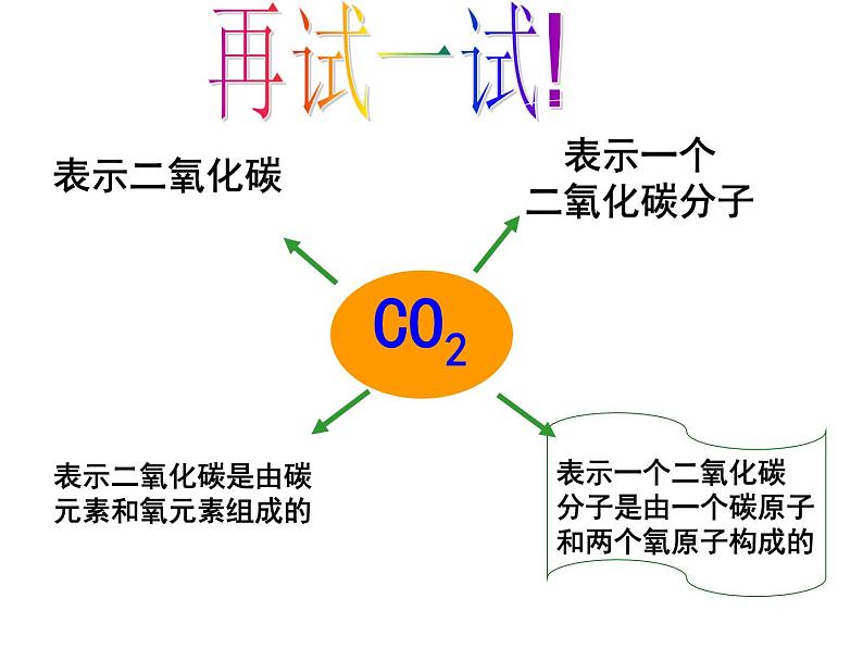 人教版九年级上册化学  4.4 化学式与化合价 课件第7页