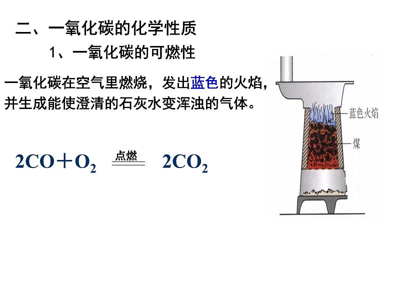 人教版九年级上册化学  6.3 二氧化碳和一氧化碳 课件第6页