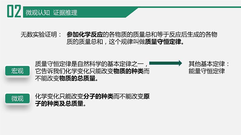 鲁教版化学《化学反应中的质量守恒》PPT教案06