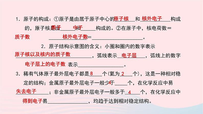 化学人教版九年级上册同步教学课件第3单元 物质构成的奥秘 课题2 原子的结构 第1课时 原子的构成第3页