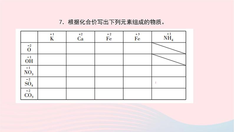 化学人教版九年级上册同步教学课件第4单元 自然界的水 课题4 化学式与化合价 第2课时 化合价08