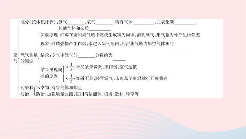 化学人教版九年级上册同步教学课件单元滚动复习(2)第3页