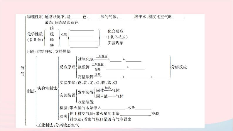 化学人教版九年级上册同步教学课件单元滚动复习(2)第4页