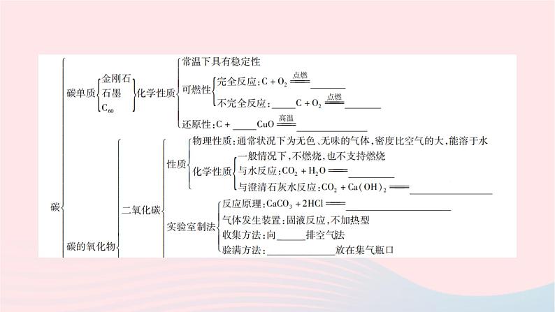 化学人教版九年级上册同步教学课件单元滚动复习(6)03