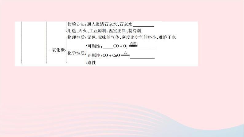 化学人教版九年级上册同步教学课件单元滚动复习(6)04