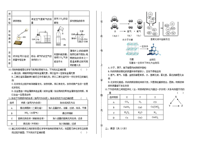 2020年宁夏中考化学试卷第2页
