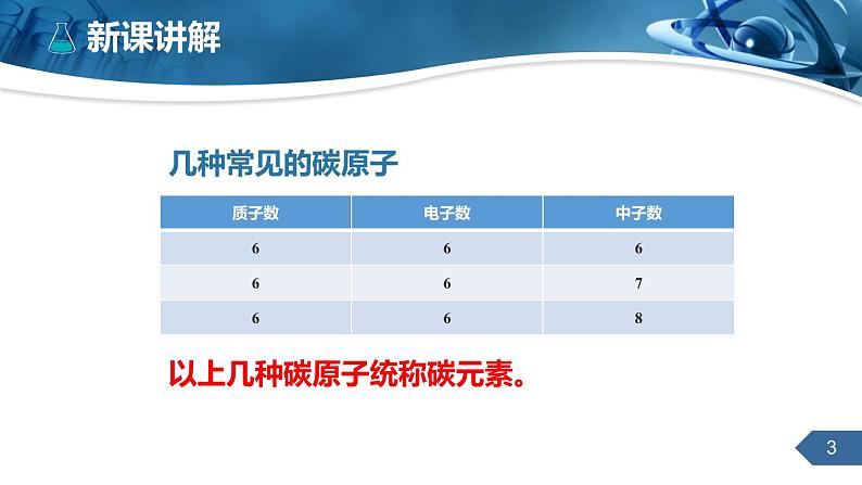 人教版化学九上第三单元课题3元素课件（31张PPT）第3页