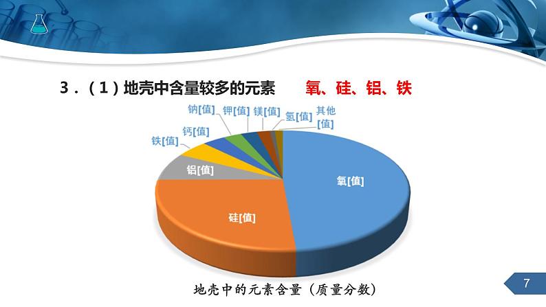 人教版化学九上第三单元课题3元素课件（31张PPT）第7页