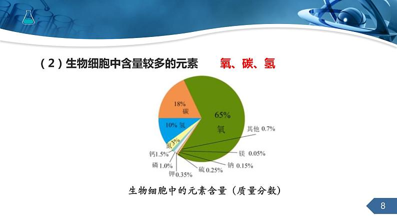 人教版化学九上第三单元课题3元素课件（31张PPT）第8页