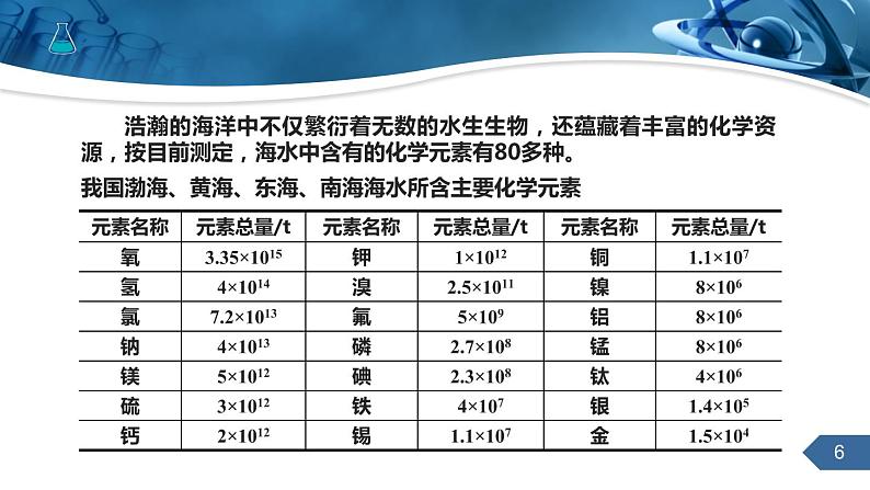 人教版化学九上第四单元课题1爱护水资源课件（27张PPT）第6页