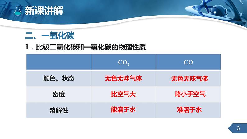 人教版化学九上第六单元课题3二氧化碳和一氧化碳课件课时2第3页