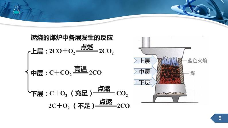 人教版化学九上第六单元课题3二氧化碳和一氧化碳课件课时2第5页