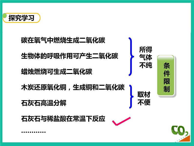 人教版初中化学九年级上册  第六单元课题2 二氧化碳制取的研究 （课件）第5页