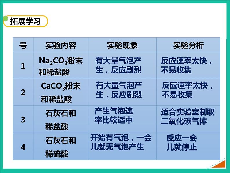 人教版初中化学九年级上册  第六单元课题2 二氧化碳制取的研究 （课件）第7页