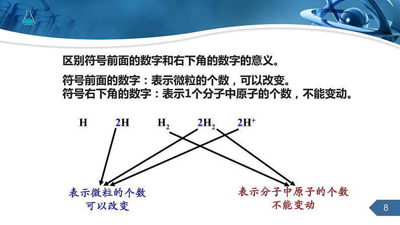 人教版化学九上第四单元课题4化学式与化合价课件课时1第8页