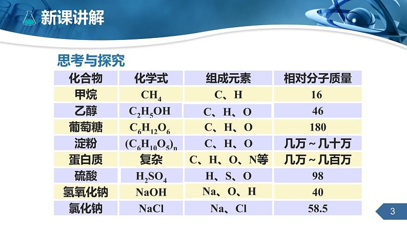 人教版化学九下第12单元课题3　有机合成材料课件03