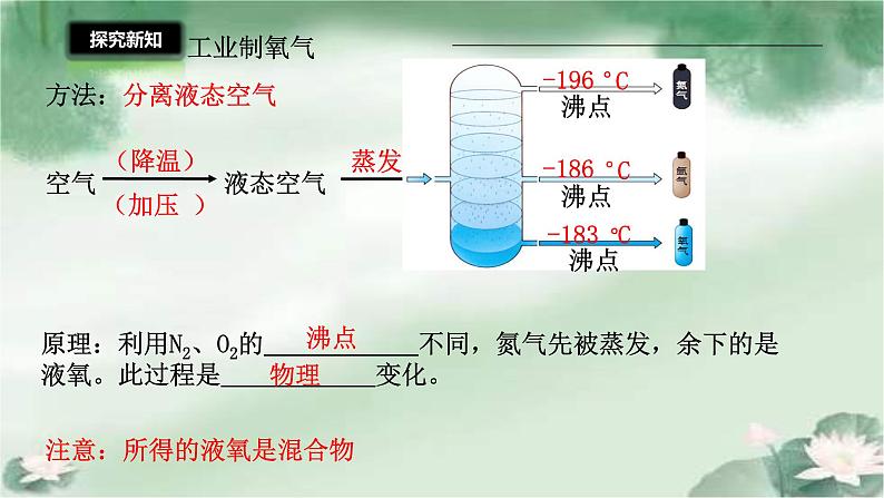 2.3制取氧气课件九年级化学人教版上册第5页