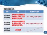 人教版化学九下第八单元课题2金属的化学性质课件课时2