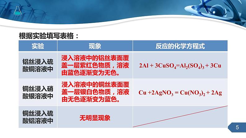 人教版化学九下第八单元课题2金属的化学性质课件课时205