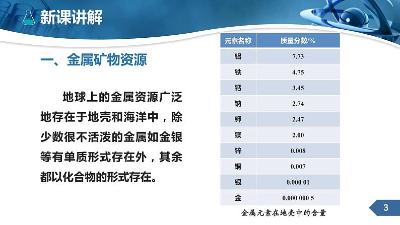 人教版化学九下第八单元课题3金属资源的利用和保护课件第1课时第3页