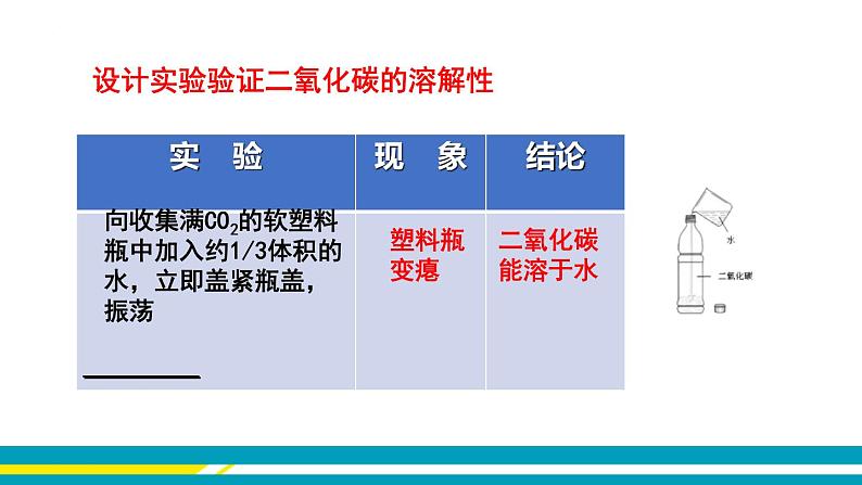 鲁教版初中化学九上 第六单元 第三节 大自然中的二氧化碳 课件08