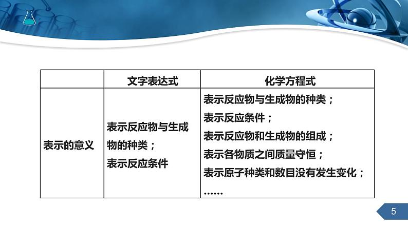 人教版化学九上第五单元课题1质量守恒定律课件课时2第5页