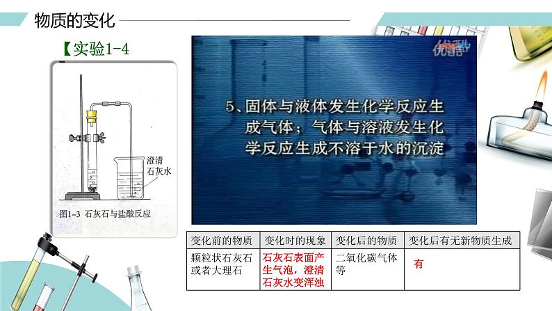 课题1 物质的变化和性质（课件）- 2022-2023学年九年级化学上册同步精品备课系列（人教版）06