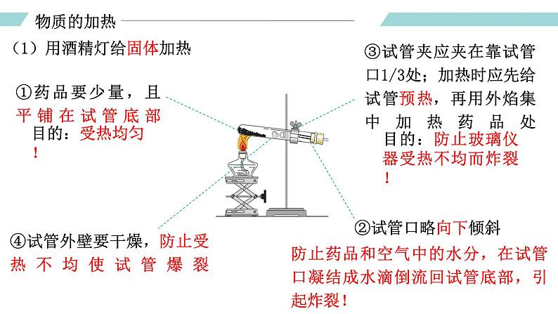 课题3 走进化学实验室（第三课时）（课件）-【备课优选】2022-2023学年九年级化学上册同步精品备课系列（人教版）第7页