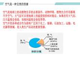 课题1 空气（第二课时）（课件）-【备课优选】-【备课优选】2022-2023学年九年级化学上册同步精品备课系列（人教版）