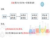 1.2.1 化学是一门以实验为基础的科学（第1课时）- 2022-2023学年九年级化学上册同步优质课件（人教版）