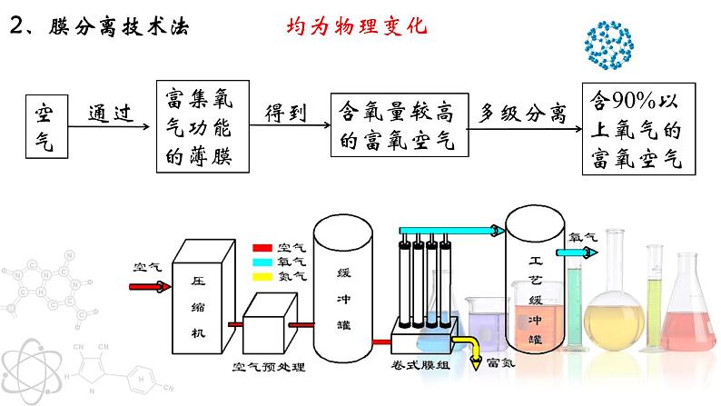 2.3.1 制取氧气（第1课时）- 2022-2023学年九年级化学上册同步优质课件（人教版）04