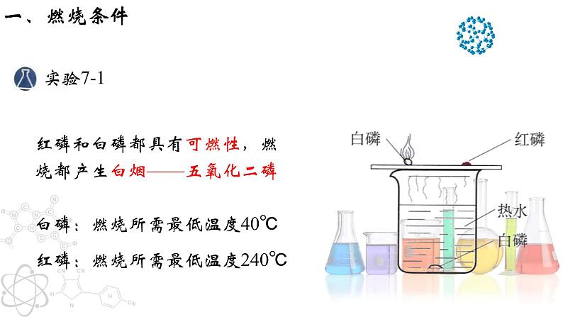7.1.1 燃烧与灭火（第1课时）-【备课无忧】2021-2022学年九年级化学上册同步优质课件（人教版）第6页