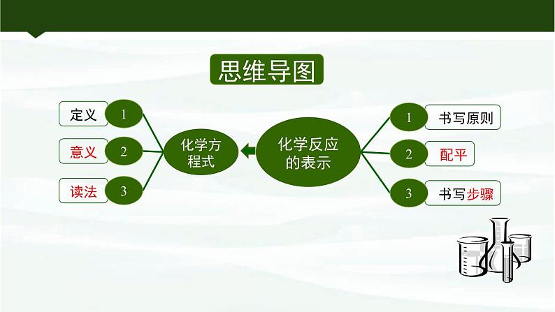 鲁教版初中化学九上 第五单元 第二节 化学反应的表示课件03