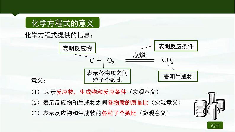 鲁教版初中化学九上 第五单元 第二节 化学反应的表示课件05