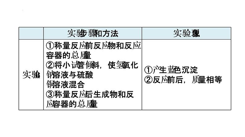 鲁教版初中化学九上 第五单元 第一节 化学反应中的质量守恒 课件07