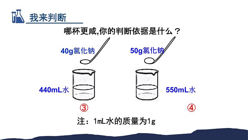 鲁教版九年级化学上第三单元第二节溶液组成的定量表示教学课件共26张PPT02