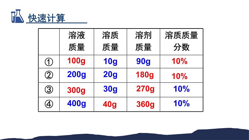 鲁教版九年级化学上第三单元第二节溶液组成的定量表示教学课件共26张PPT07