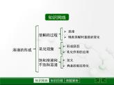 鲁教版初中化学九上 第三单元 第一节 溶液的形成课件