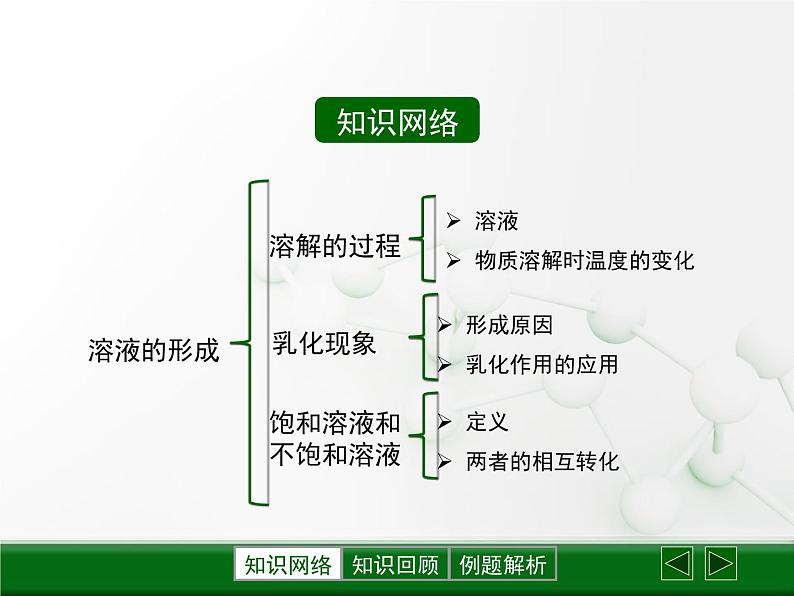 鲁教版初中化学九上 第三单元 第一节 溶液的形成课件02