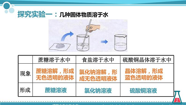 鲁教版初中化学九上 第三单元 第一节 溶液的形成课件02