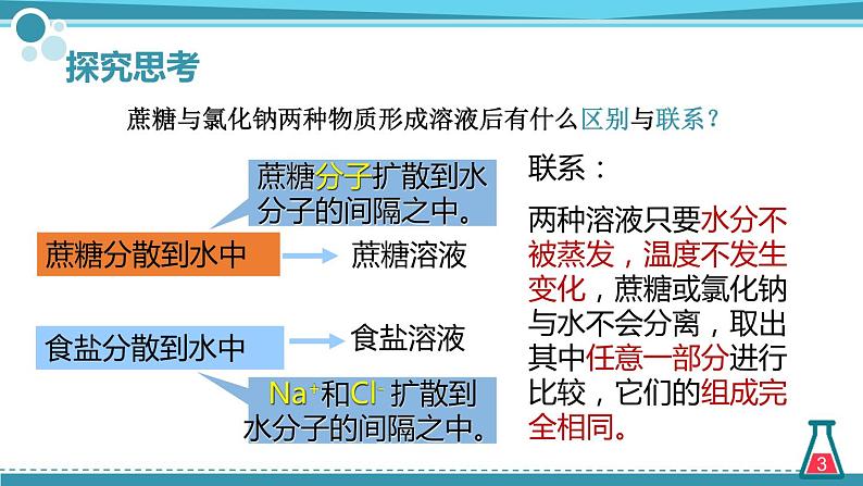 鲁教版初中化学九上 第三单元 第一节 溶液的形成课件03