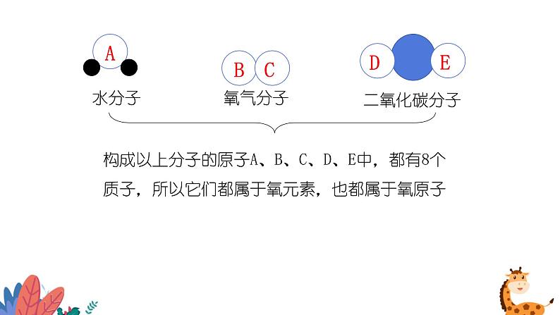 鲁教版初中化学九上 第二单元 第四节 元素课件06