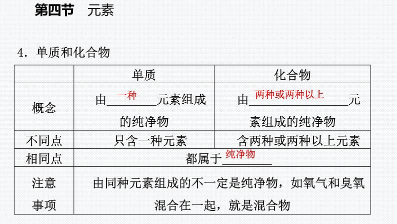 鲁教版初中化学九上 第二单元  第四节 元素课件第6页