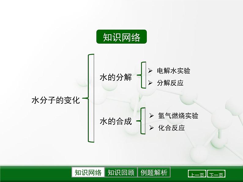 鲁教版初中化学九上 第二单元 第二节 水分子的变化课件第2页