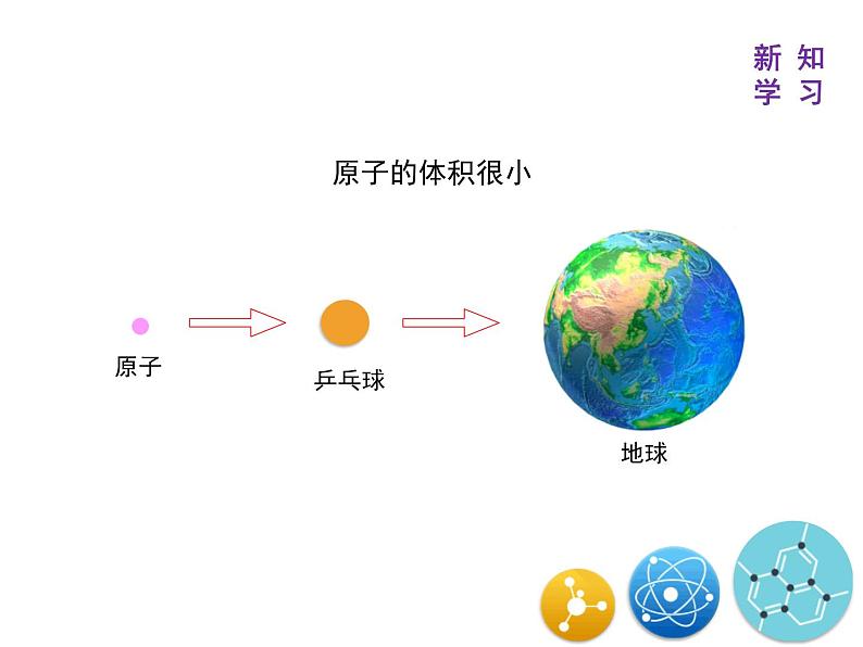 鲁教版初中化学九上 第二单元 第三节 原子的构成课件04