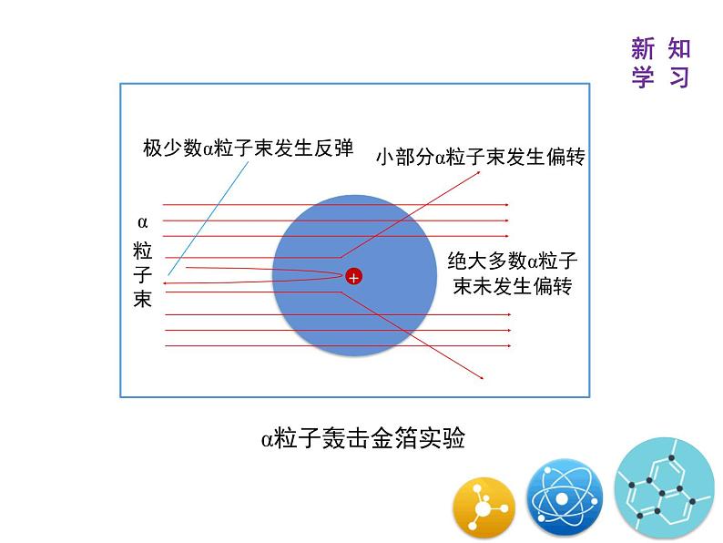 鲁教版初中化学九上 第二单元 第三节 原子的构成课件08