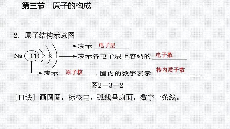 鲁教版初中化学九上 第二单元 第三节 原子的构成课件07