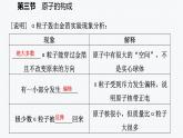 鲁教版初中化学九上 第二单元 第三节 原子的构成课件