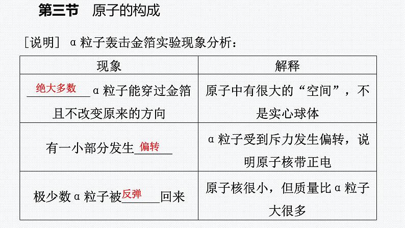 鲁教版初中化学九上 第二单元 第三节 原子的构成课件05